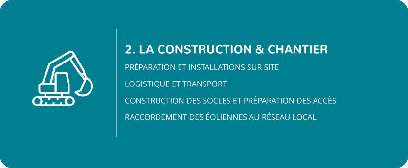 2.La construction & chantier : Préparation et installations sur site, Logistique et transport Construction des socles et préparation des accès, Raccordement des éoliennes au réseau local