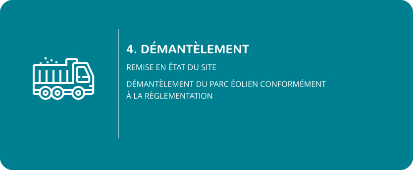 4.Démantèlement : Remise en état du site, Démantèlement du parc éolien conformément à la règlementation